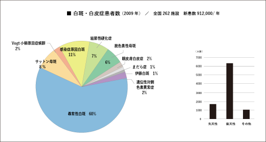 白斑とは