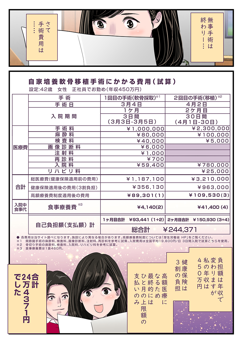 【マンガ　花子ママのひざ物語】医療費が心配4